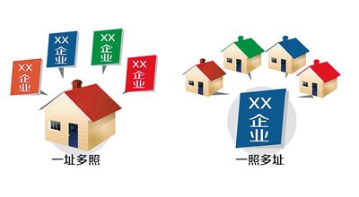 深圳公司一照多址怎么辦理？一照多址辦理流程